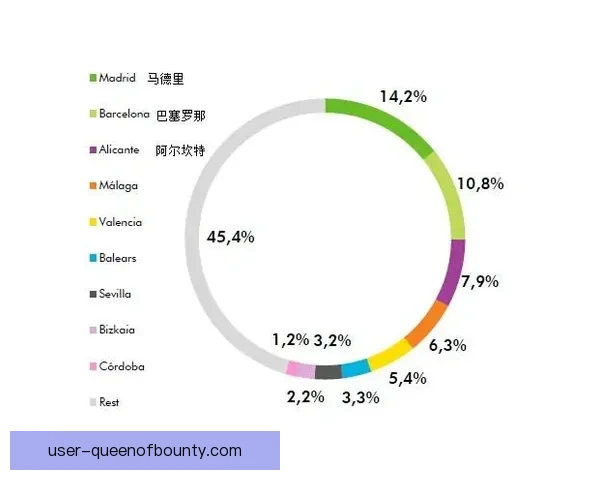 从穆西亚拉对阵德国的表现解读新赛季西甲回暖的真实信号与趋势