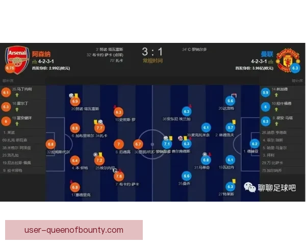 B席对阵阿森纳世界杯预选赛对位优势与战术博弈全景观察 B席对阵阿森纳世界杯预选赛对位优势与战术博弈全景观察
